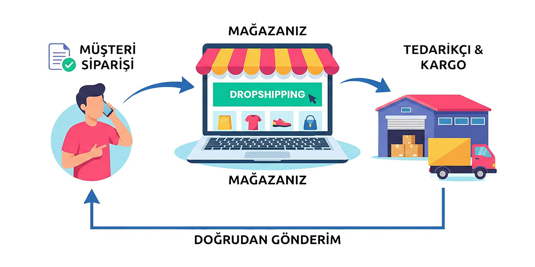 Dropshipping Nedir? Stoksuz Satış ile E-Ticaret