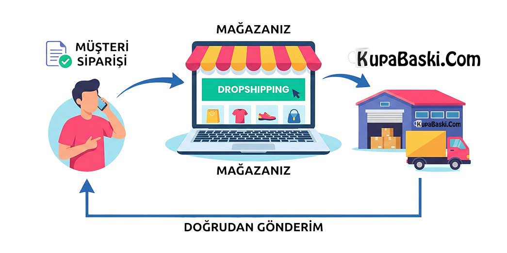 KupaBaski.Com ile Dropshipping Yapma Rehberi